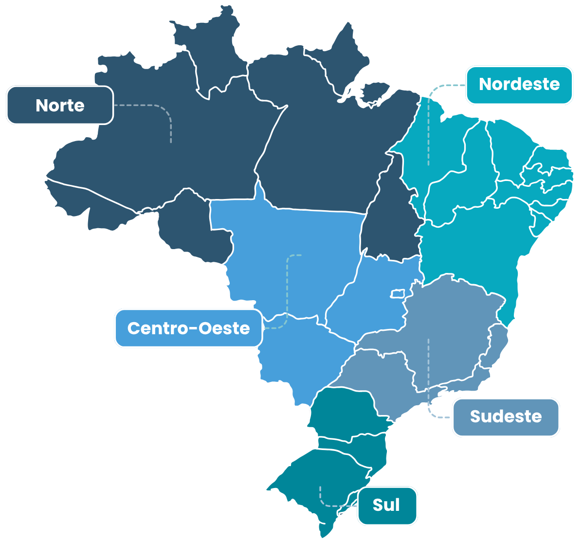 Mapa do Brasil dividido por regiões, com legendas indicando Norte, Nordeste, Centro-Oeste, Sudeste e Sul.